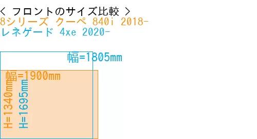 #8シリーズ クーペ 840i 2018- + レネゲード 4xe 2020-